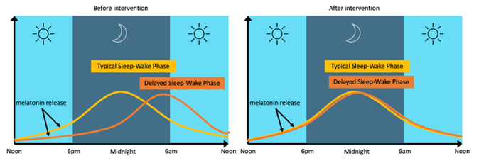 Rhythm and Blues Changing the Clock to Breakthrough in Bipolar